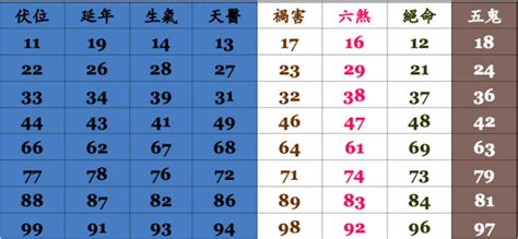 數字易經手機號碼|手機號碼算命、電話號碼吉凶算法及【案例分析】